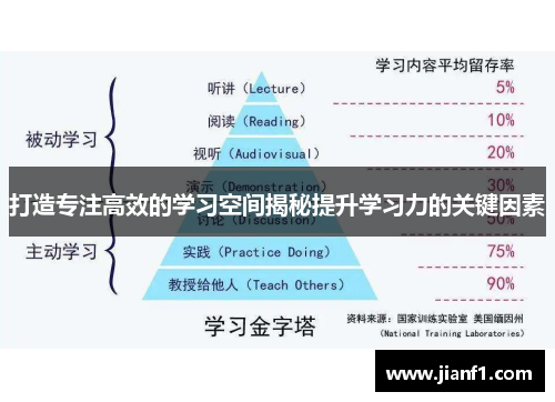 打造专注高效的学习空间揭秘提升学习力的关键因素