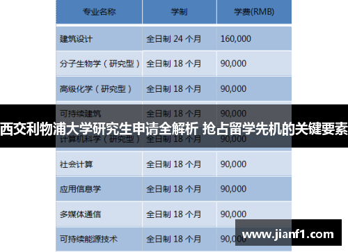 西交利物浦大学研究生申请全解析 抢占留学先机的关键要素 西交利物浦大学研究生申请全解析 抢占留学先机的关键要素