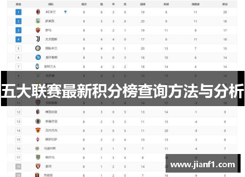 五大联赛最新积分榜查询方法与分析 五大联赛最新积分榜查询方法与分析